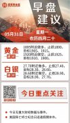 远东贵金属怎么样？靠谱交易平台 品质可信赖